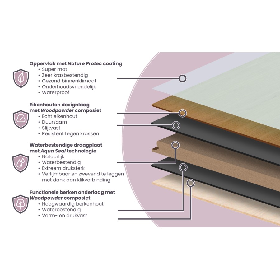 Floer Hybride Hout Puur Eiken Rustiek